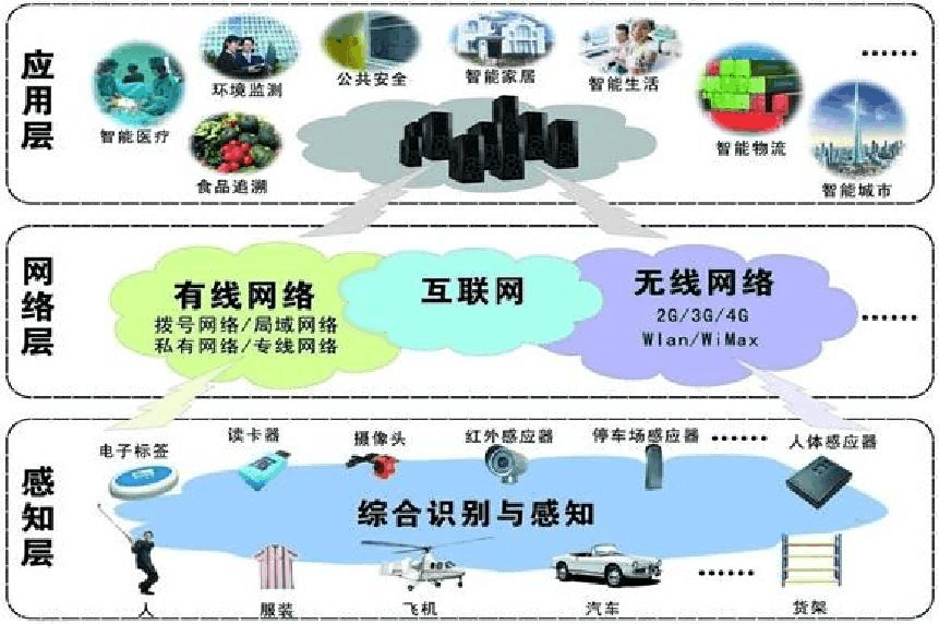 物联网技术报告 在线阅读、下载与技术服务概览
