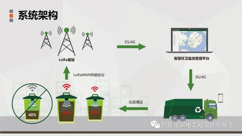 智慧城市物联网应用技术解决方案 构建万物互联的智慧未来