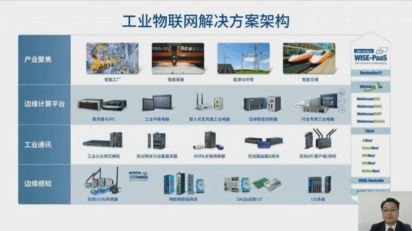 探索行业发展主旋律，工业电子技术在线会议圆满举办——聚焦物联网技术服务新篇章
